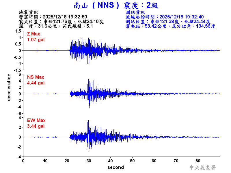 南山  2級震波圖