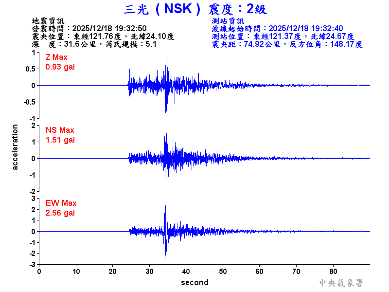三光  2級震波圖