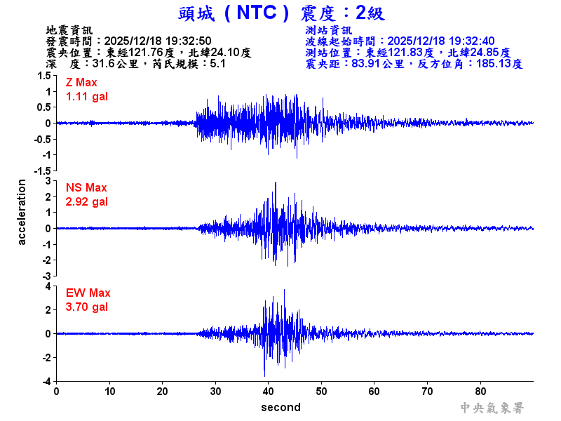 頭城  2級震波圖