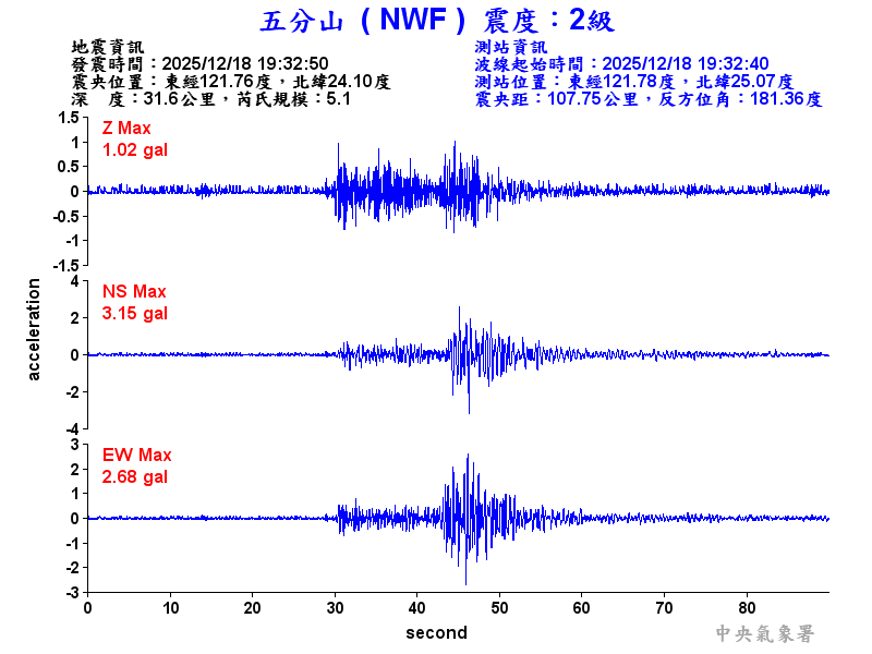 五分山 2級震波圖