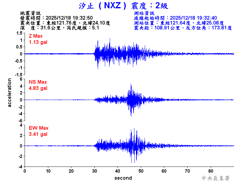 汐止  2級震波圖