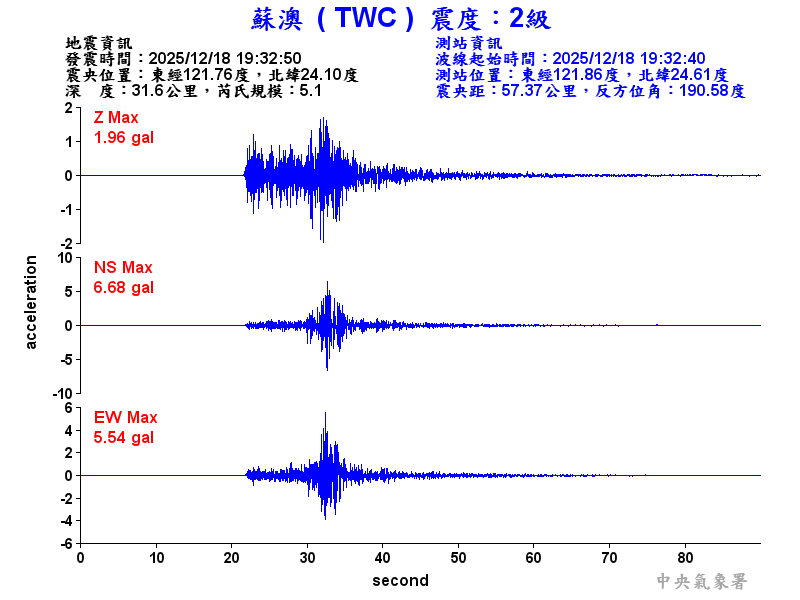 蘇澳  2級震波圖