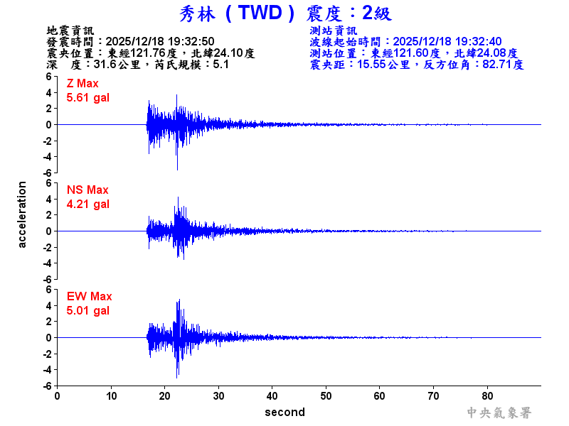 秀林  2級震波圖