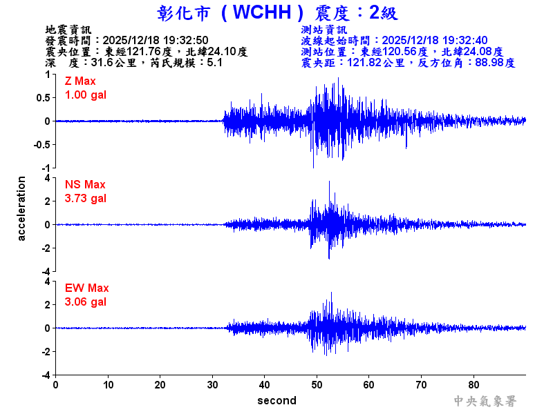 彰化市 2級震波圖