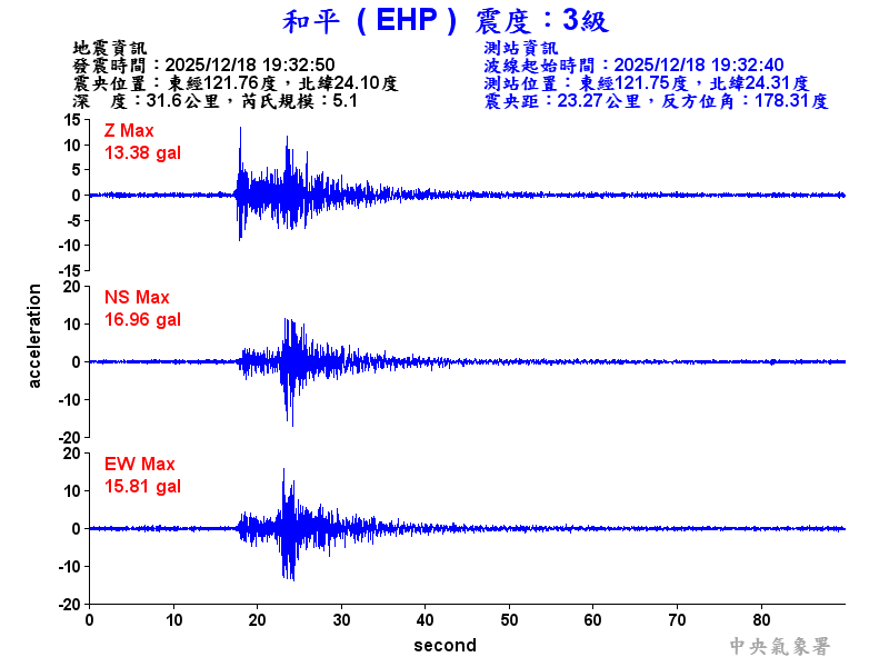 和平  3級震波圖