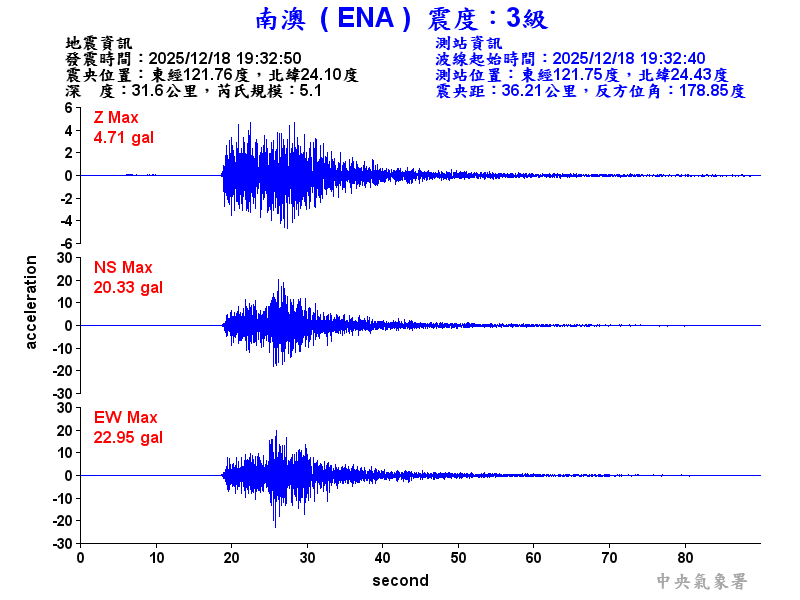 南澳  3級震波圖