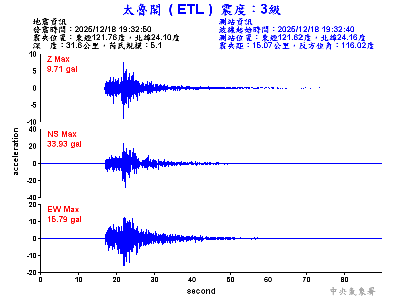 太魯閣 3級震波圖