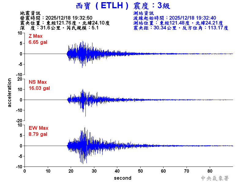 西寶  3級震波圖