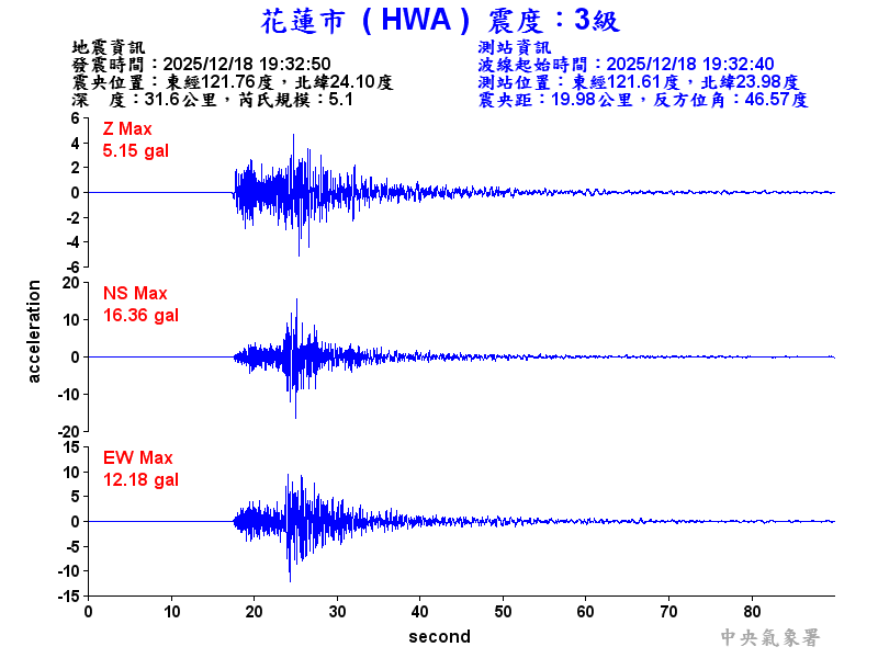 花蓮市 3級震波圖
