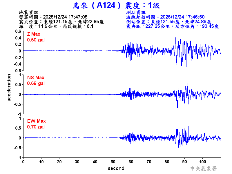 烏來  1級震波圖