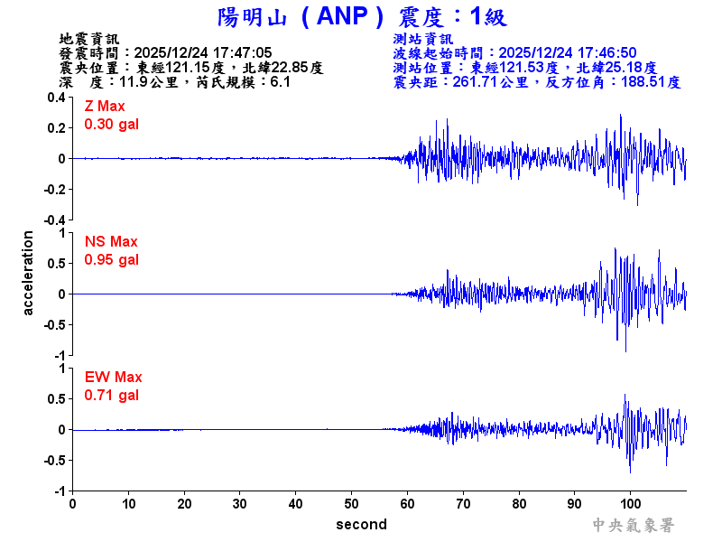 陽明山 1級震波圖