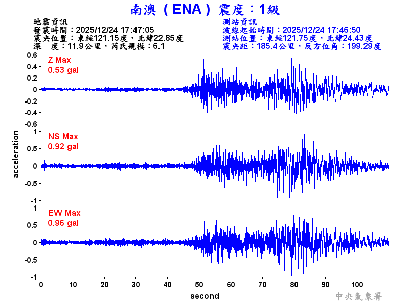 南澳  1級震波圖