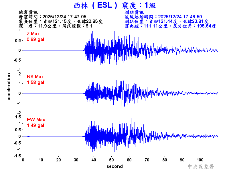 西林  1級震波圖
