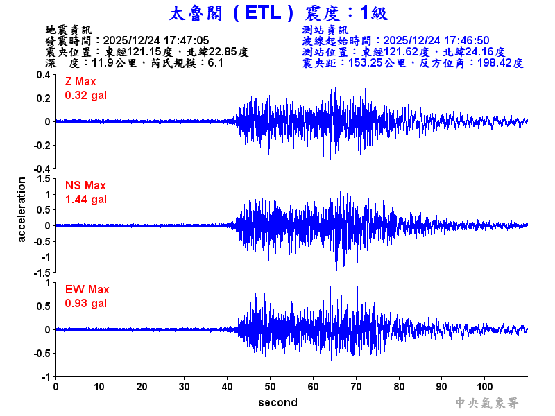 太魯閣 1級震波圖