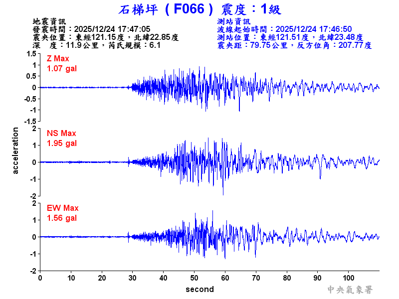 石梯坪 1級震波圖