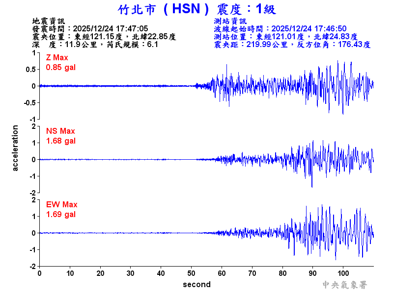 竹北市 1級震波圖