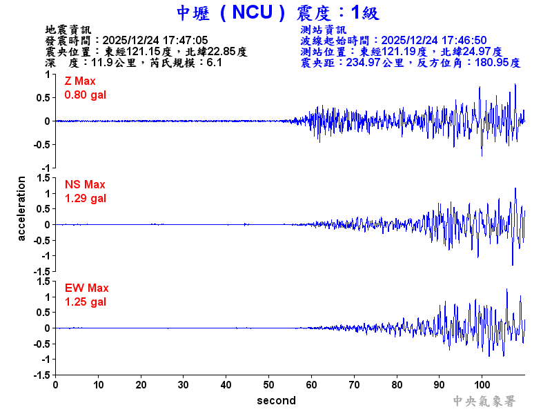 中壢  1級震波圖