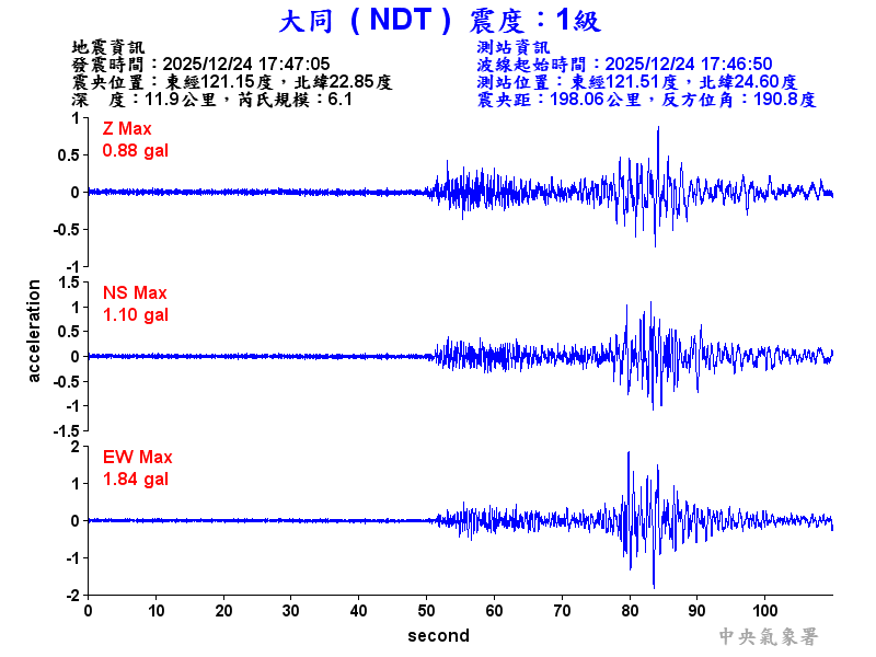 大同  1級震波圖