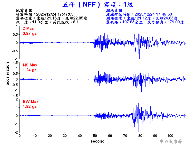 五峰  1級震波圖
