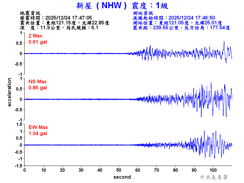 新屋  1級震波圖