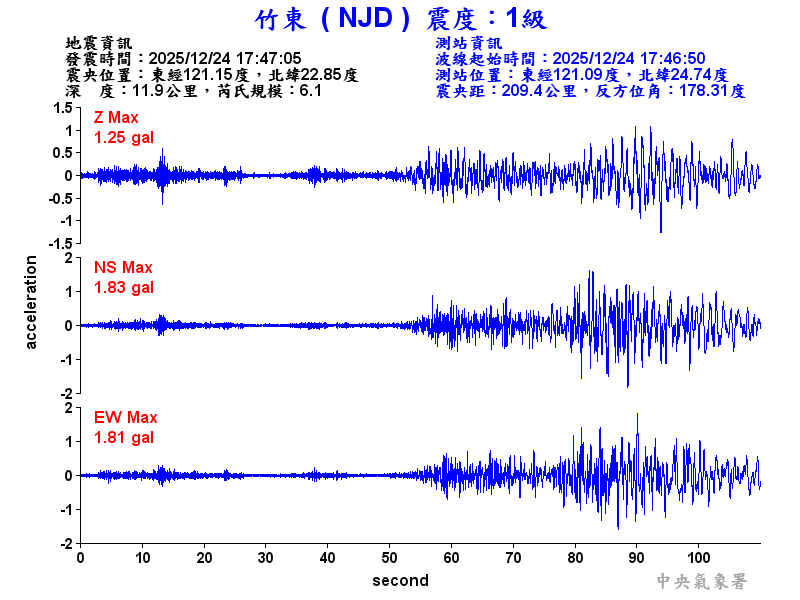 竹東  1級震波圖
