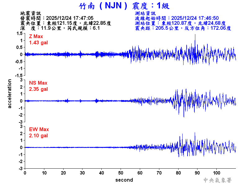 竹南  1級震波圖
