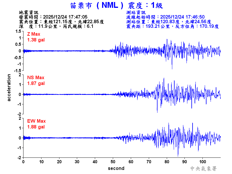 苗栗市 1級震波圖