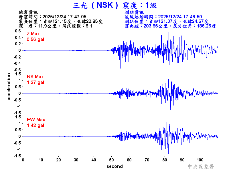 三光  1級震波圖