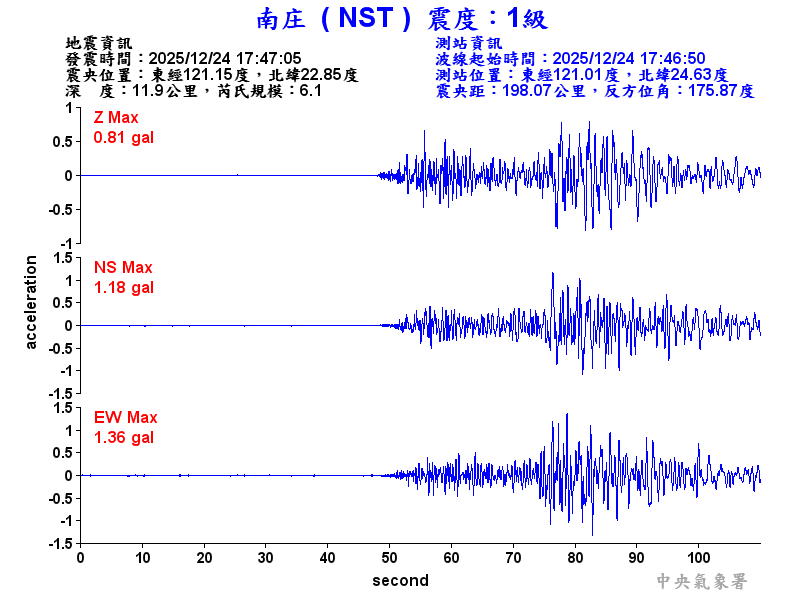 南庄  1級震波圖