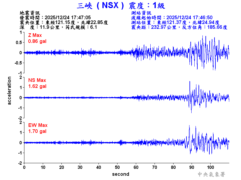 三峽  1級震波圖