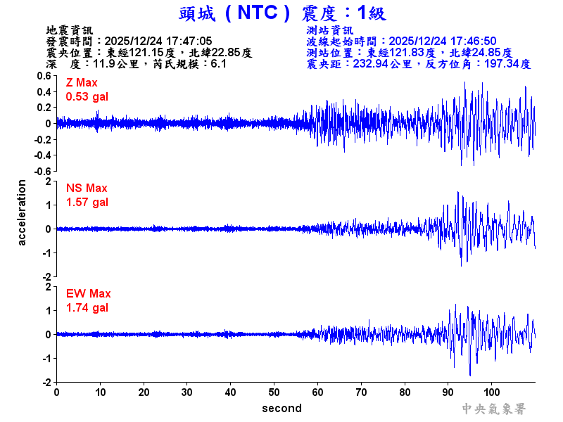 頭城  1級震波圖