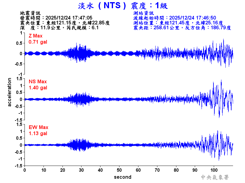 淡水  1級震波圖