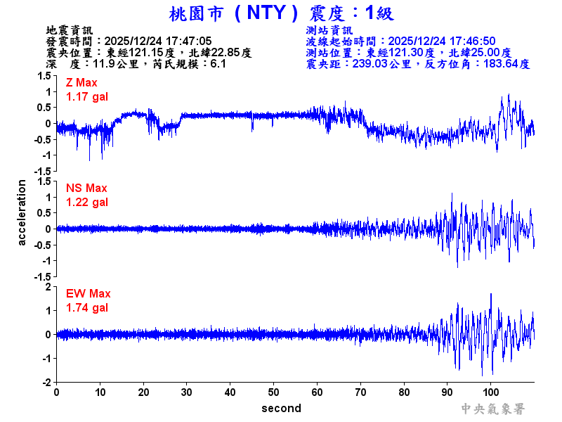 桃園市 1級震波圖
