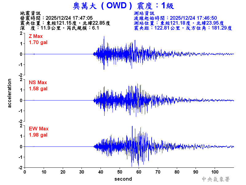 奧萬大 1級震波圖