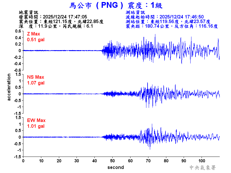 馬公市 1級震波圖