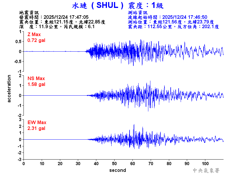 水璉  1級震波圖