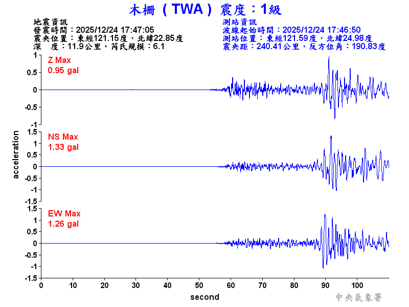 木柵  1級震波圖