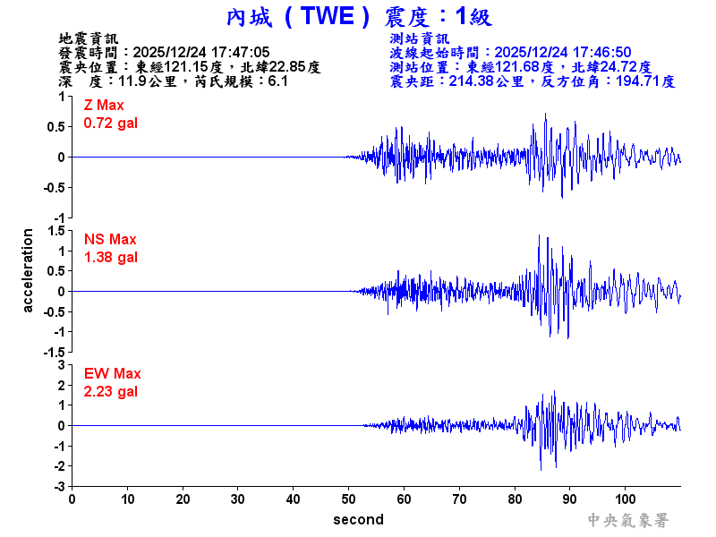 內城  1級震波圖