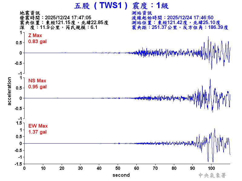 五股  1級震波圖