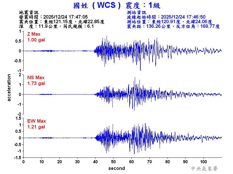 國姓  1級震波圖