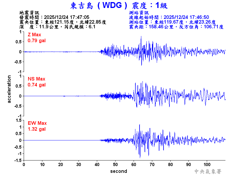 東吉島 1級震波圖