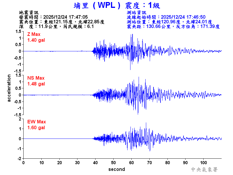 埔里  1級震波圖