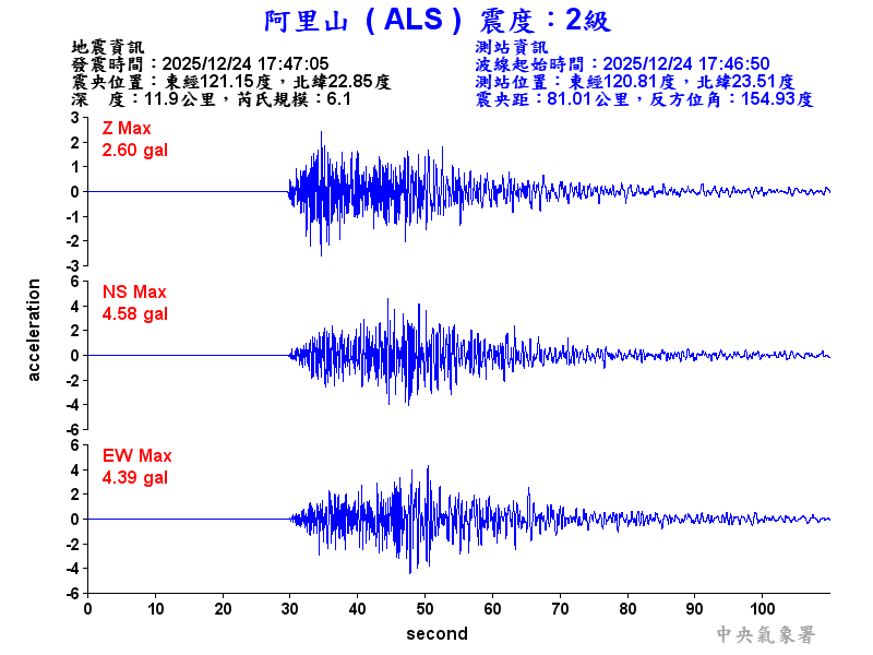 阿里山 2級震波圖