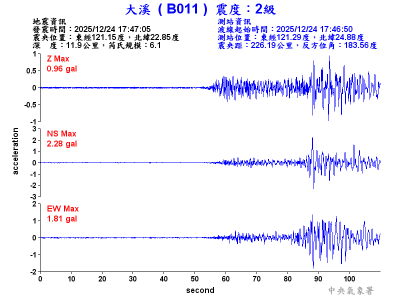 大溪  2級震波圖