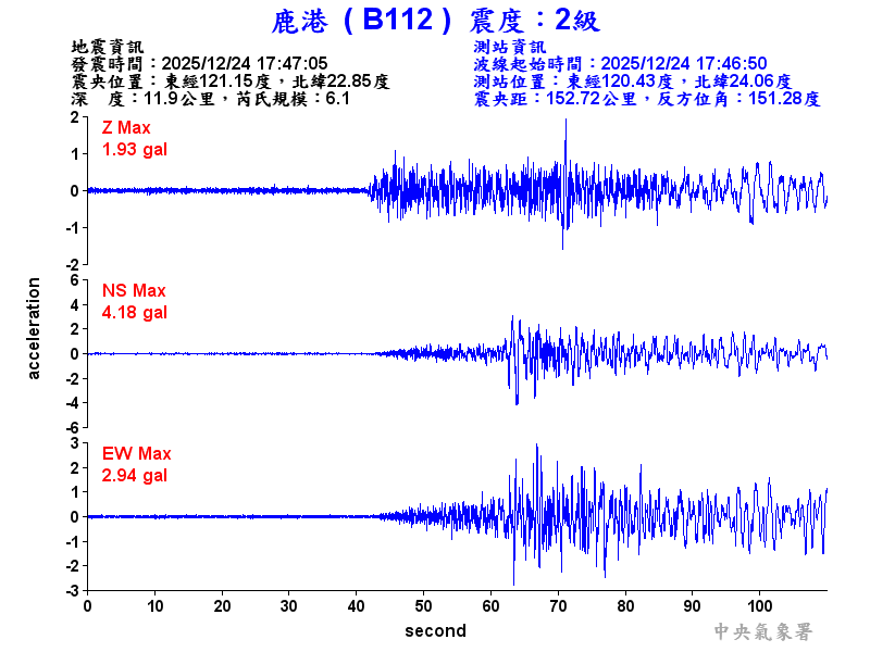 鹿港  2級震波圖
