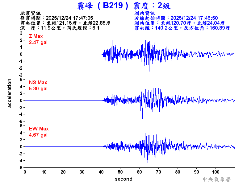 霧峰  2級震波圖