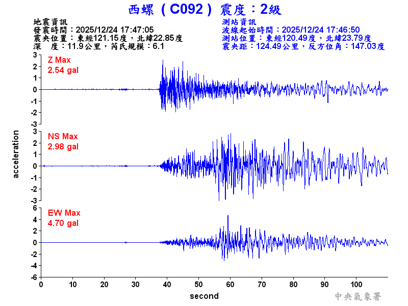西螺  2級震波圖