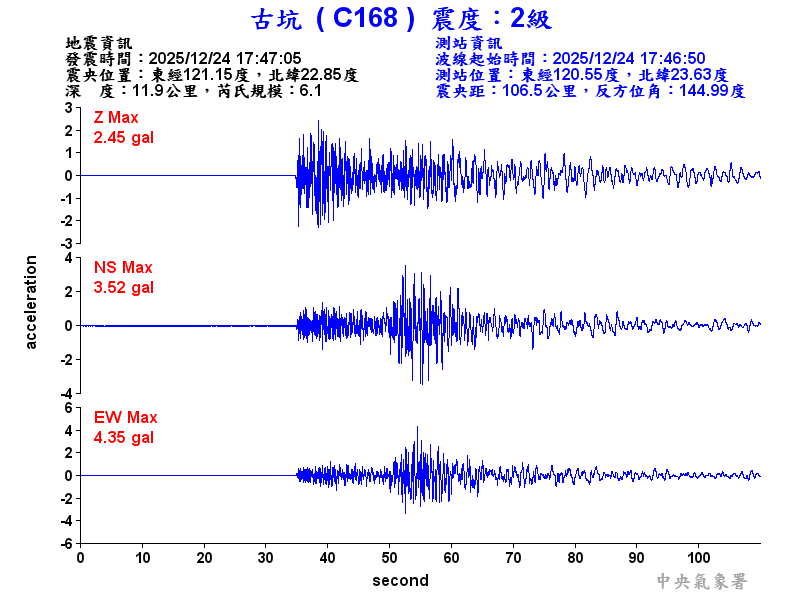 古坑  2級震波圖