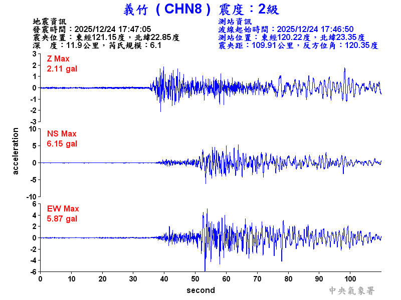 義竹  2級震波圖
