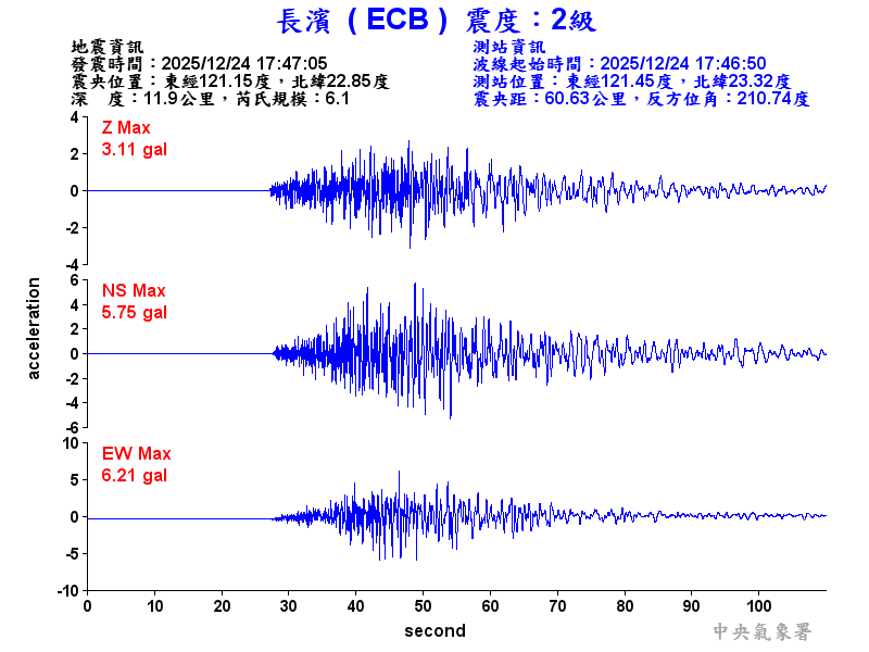 長濱  2級震波圖